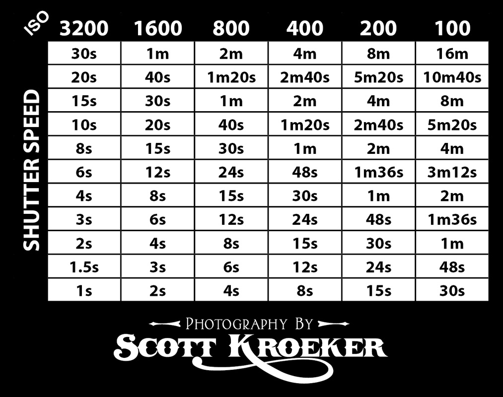 Iso Speed Chart